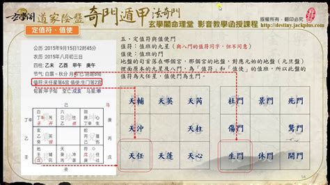 道家陰盤奇門遁甲|陰盤奇門：一階「入門築基班」